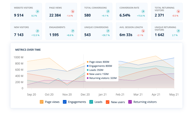 conversational marketing-4 img